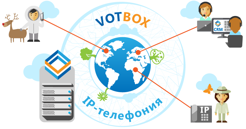 Схема работы IP-телефонии VOTBOX